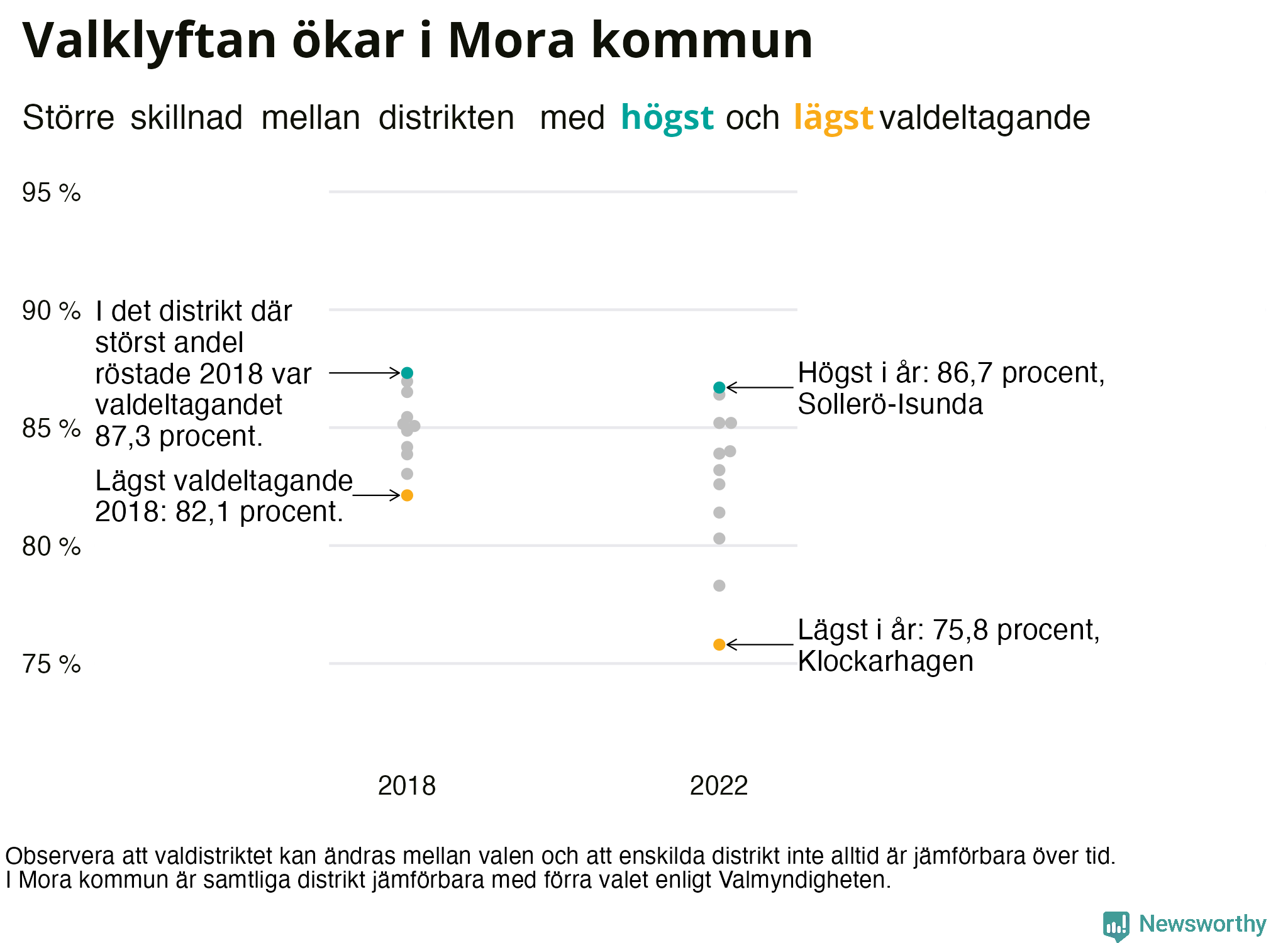 Valdeltagande per valdistrikt i Mora kommun